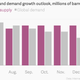 Image for article titled The 26 economic charts you shouldn’t have missed in January